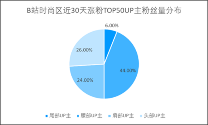  技术台数据亮真相，高效表现印证团队实力
